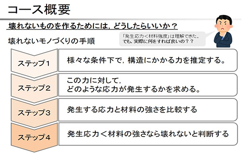 機械設計のための総合力学