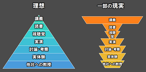 技能伝承のための部下・後輩指導育成