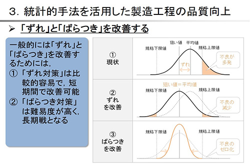 生産現場に活かす品質管理技法