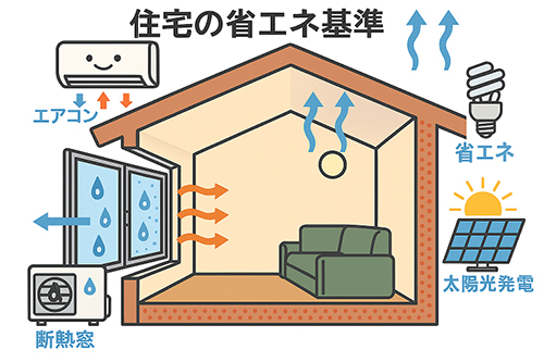 省エネルギー住宅及び低炭素建築物の計画実践技術