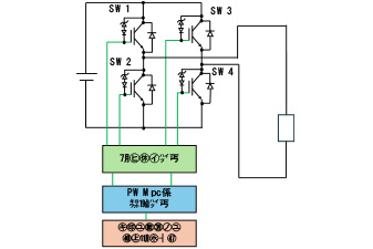 実践インバータ回路の設計と製作