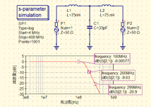 Sパラメータ解析による高周波回路技術