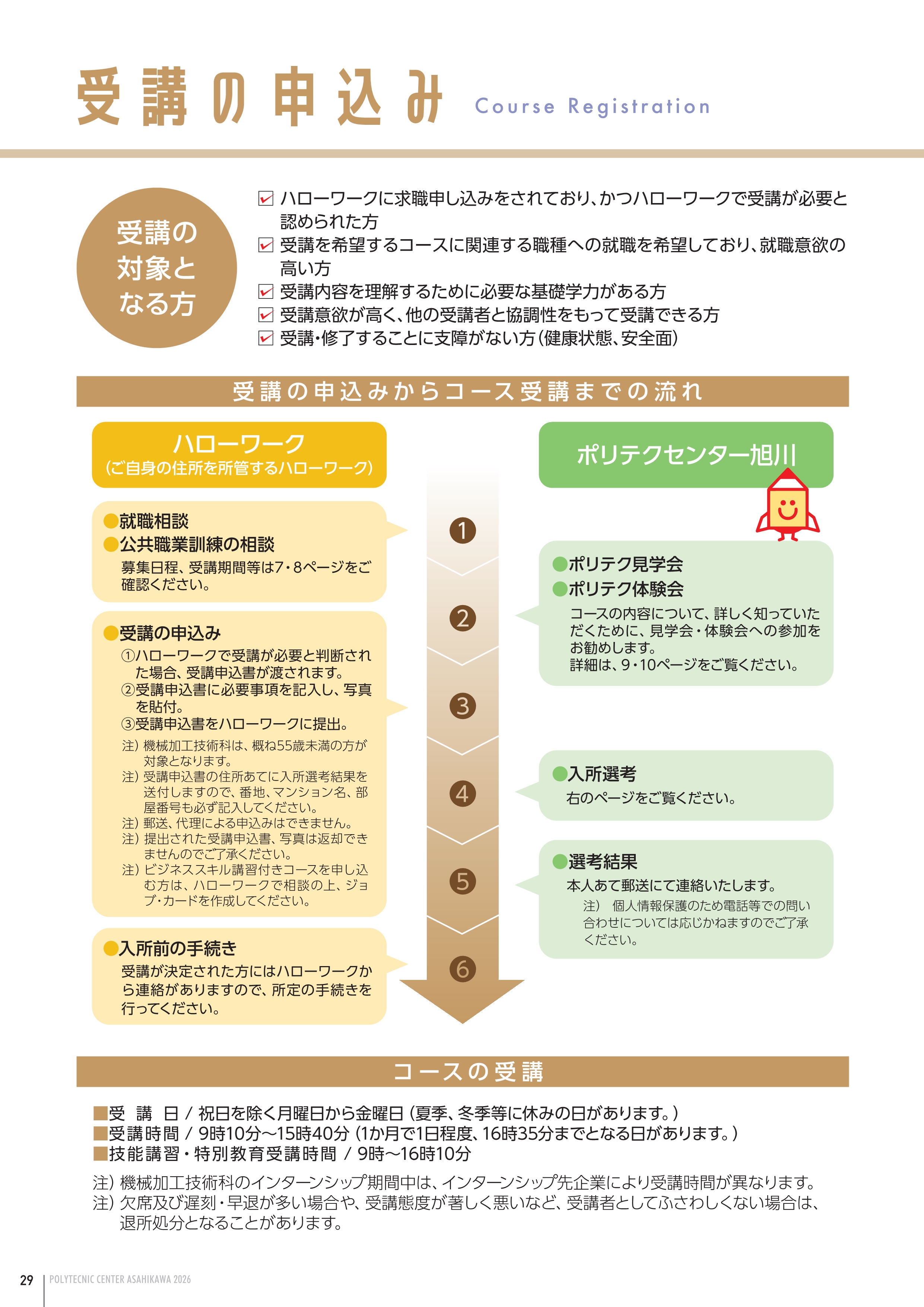 受講申込みについての説明