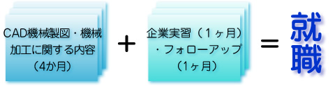 システム・ユニット訓練