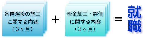 システム・ユニット訓練