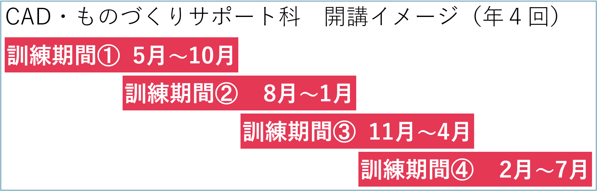 CAD・ものづくりサポート科　開講イメージ