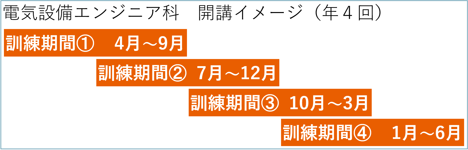 電気設備エンジニア科　開講イメージ