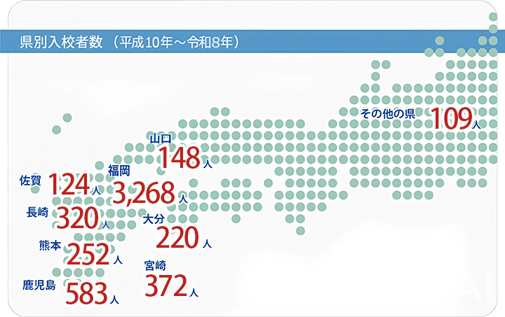 県別入校者数