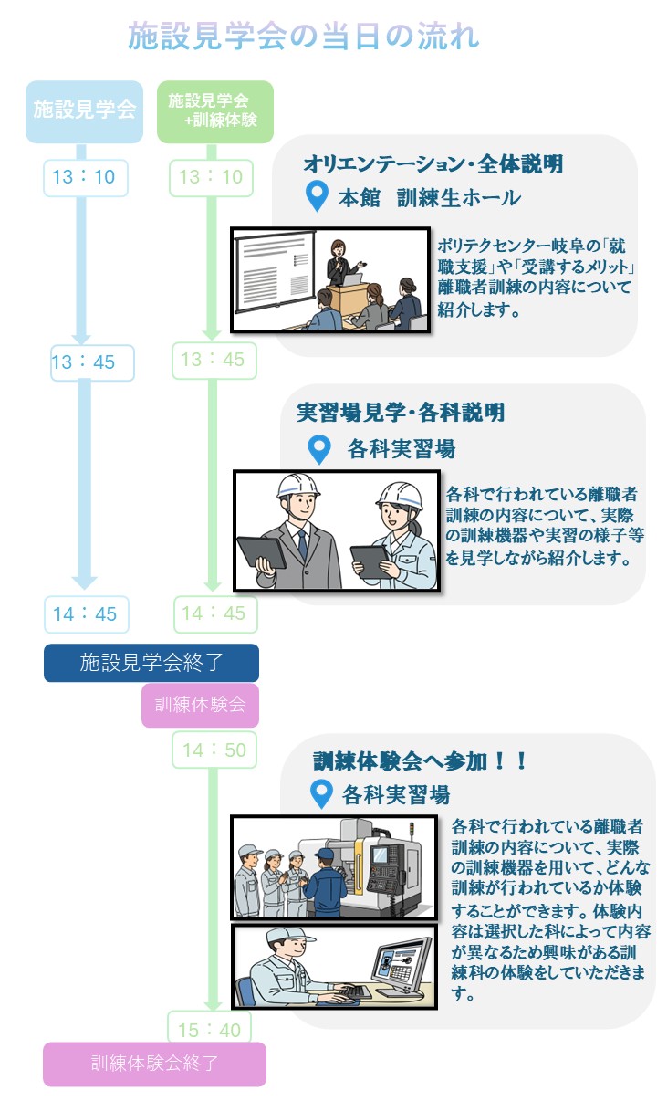 施設見学会の一日の流れ