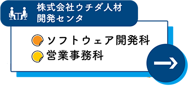 株式会社ウチダ人材開発センタ ソフトウェア開発科 営業事務科