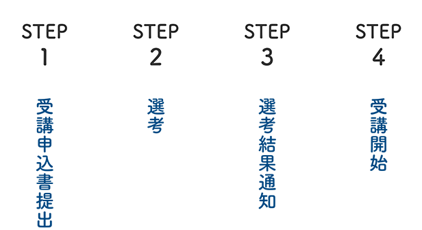 Step1受講申込書提出、Step2選考、Step3選考結果通知、Step4受講開始