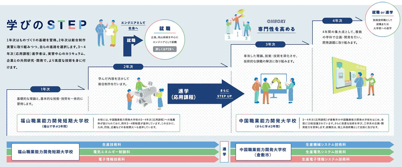 図