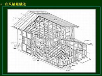 木造住宅の構造の図