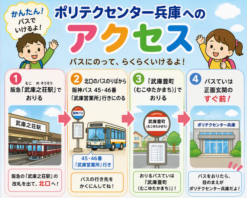 アクセス方法