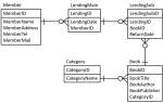 JavaWebアプリ構築とデータベース