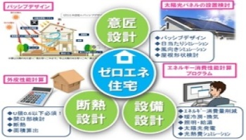 省エネルギー住宅及び低炭素建築物の計画実践技術