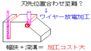 切削加工を考慮した機械設計製図