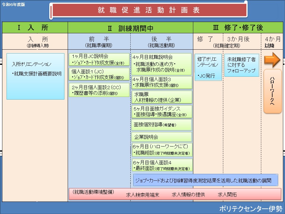 就職促進活動計画表（６か月訓練）