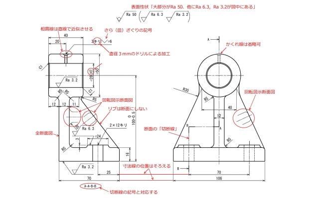 製図基本作業