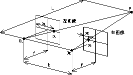 ステレオ撮影