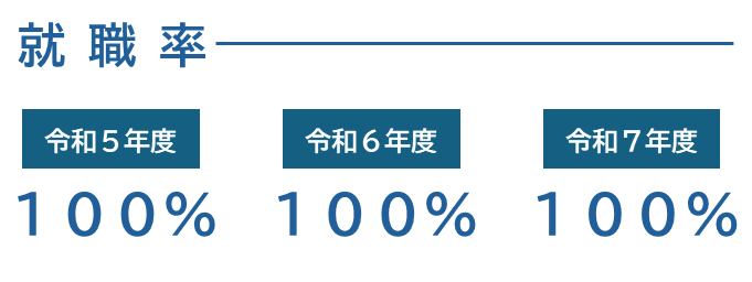 就職率
