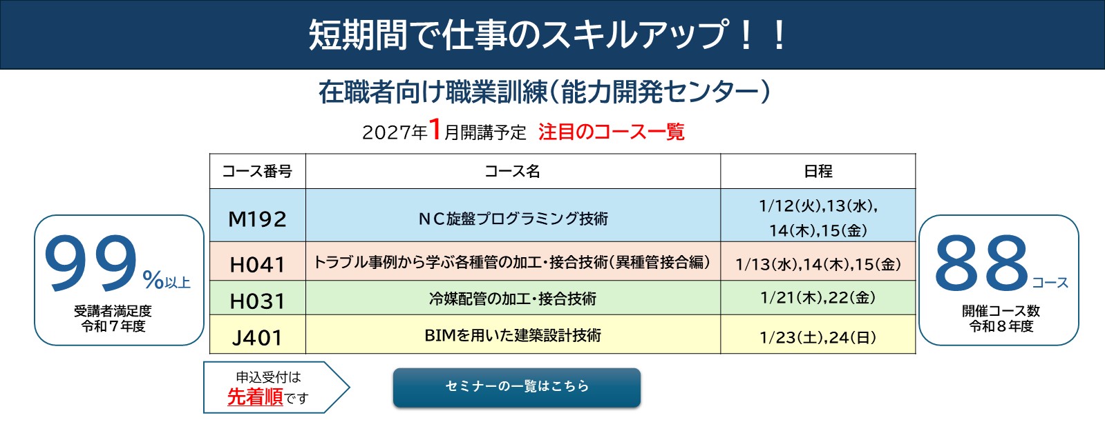 2027年1月注目のコース（M192,H041,H031,J401）