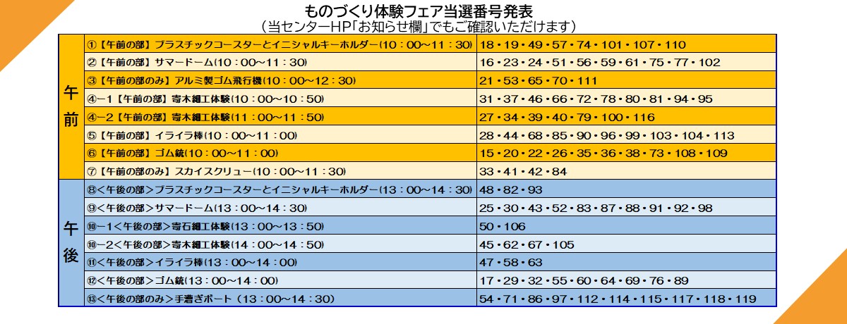 令和7年度ポリテクセンター関東　ものづくり体験フェア　当背番号発表