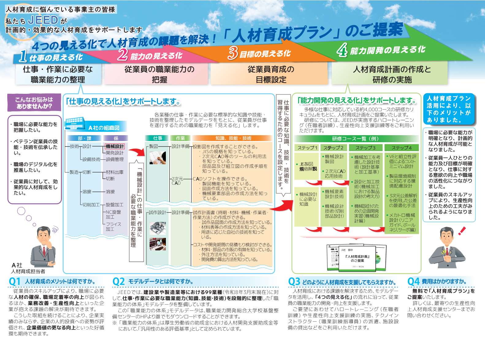 「人材育成のパートナー」リーフレットダウンロードリンク