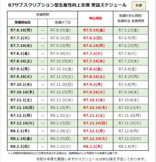 サブスクリプション型生産性向上支援訓練　受講スケジュール