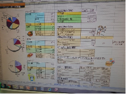 製造業のための原価計算