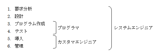 開発区分別職種一覧