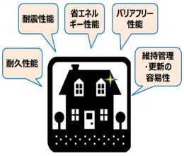 既存木造住宅の性能向上によるリフォーム設計実践技術