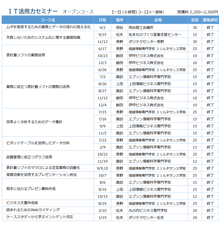 IT活用力セミナー(オープンコース)開催一覧表