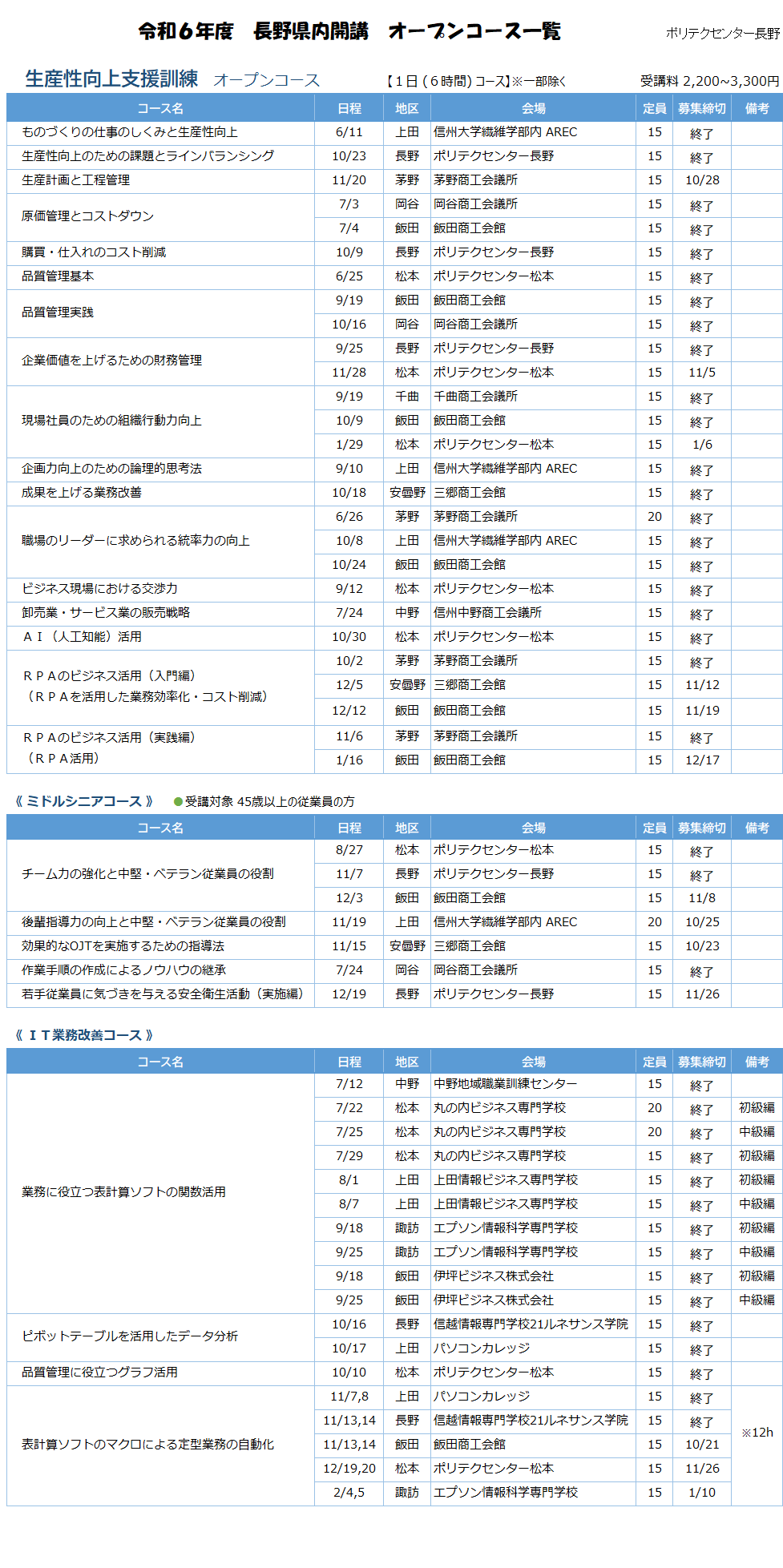 生産性向上支援訓練（オープンコース）開催一覧表