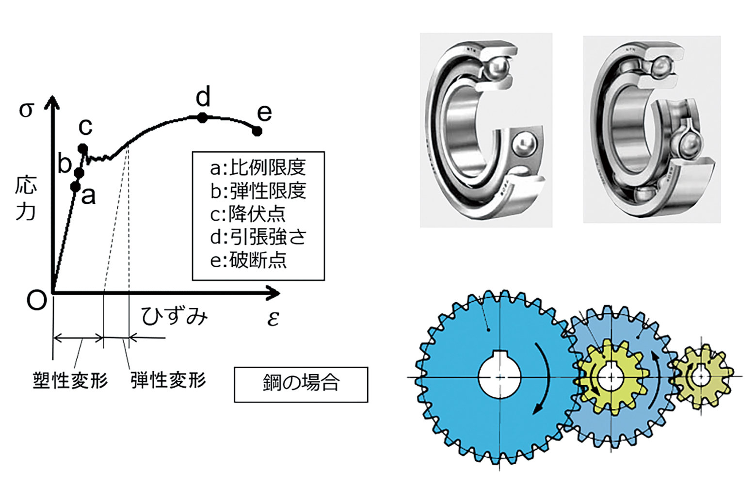 実習課題「応力-ひずみ線図」