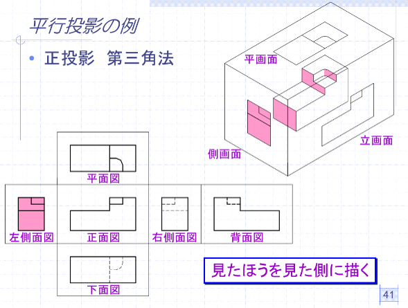 実践機械製図