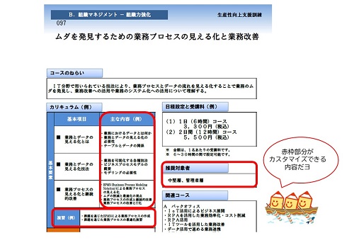 カリキュラムのオーダー例