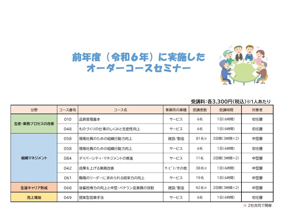 令和6年度に実施したオーダーコースセミナー