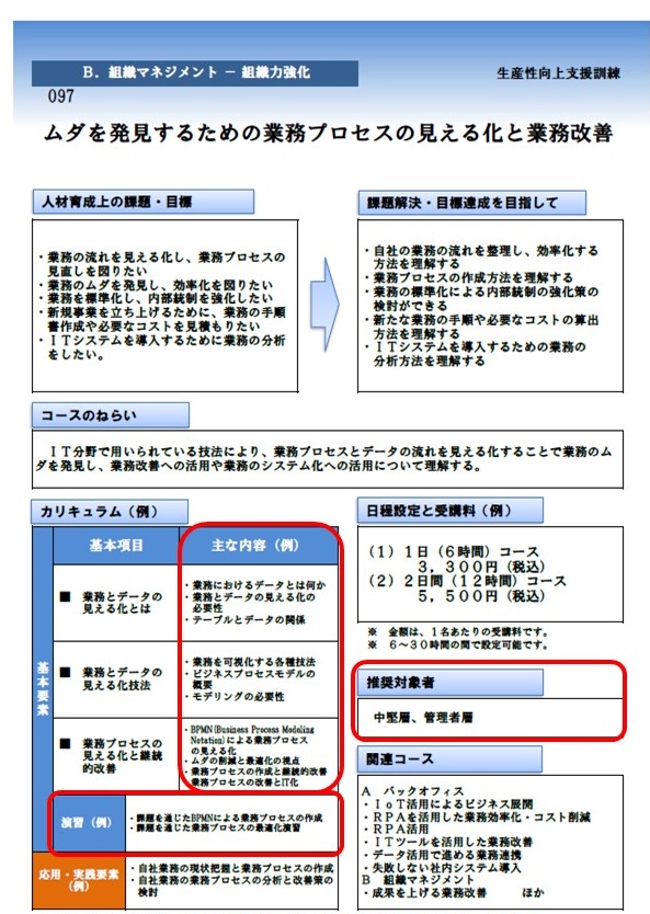 カリキュラムのオーダー例