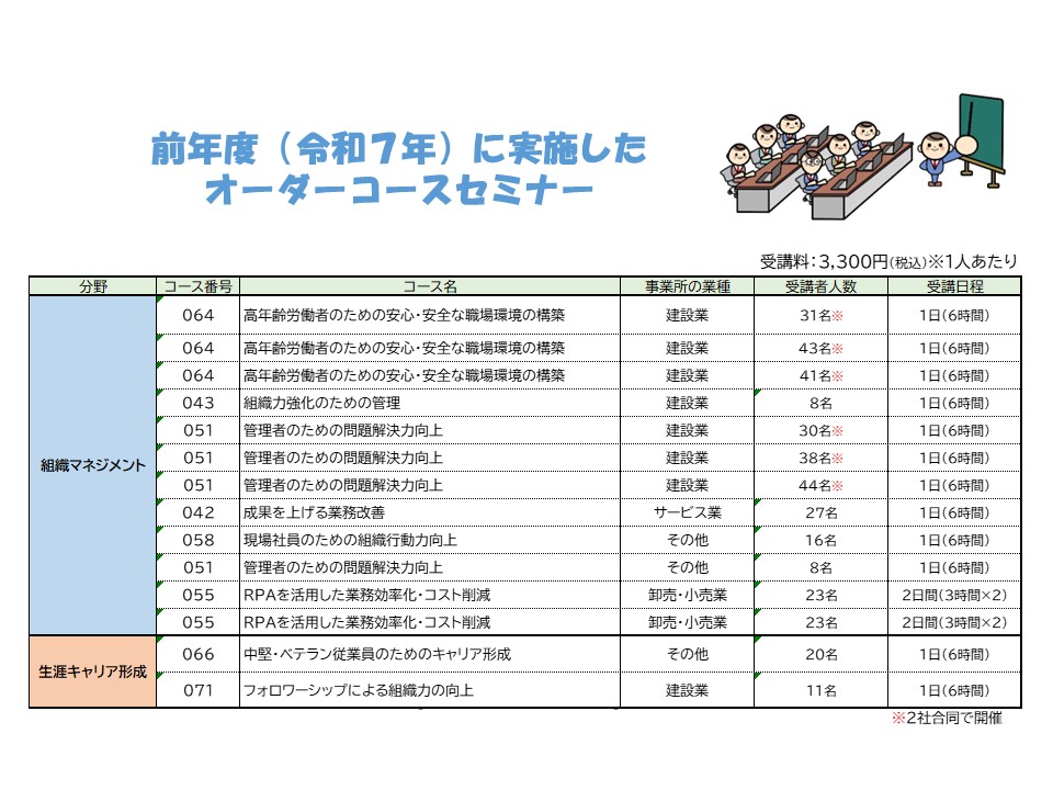 令和７年度の実施したオーダーコースセミナー一覧