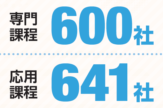 専門課程600社、応用課程641社