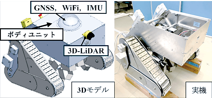 自動走行・耕運・監視機能を持つロボット農機：3Dモデル（GNSS・WiFi・IMU、ボディユニット、3D-LiDAR）及び実機の写真
