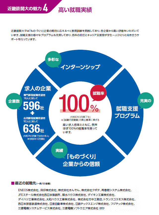 「就職支援について」のページへ