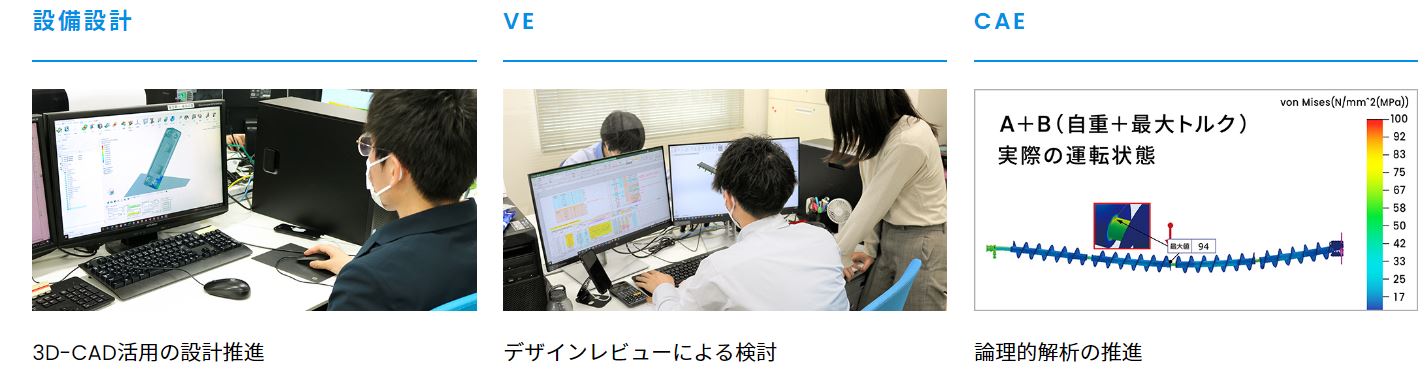 設備設計の3D-CAD活用の設計推進、VEのデザインレビューによる検討、CAEの論理的解析の推進が示されている画像
