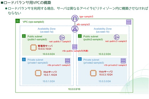 クラウド技術