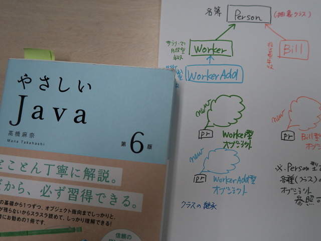 Java言語プログラミング