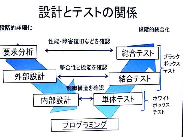 テキストの一部：イメージ