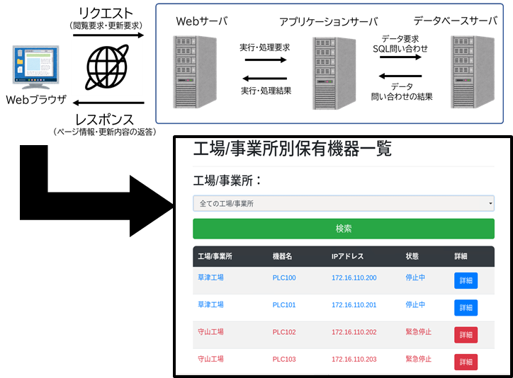 Webアプリケーション開発