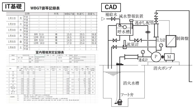 IT基礎、CAD