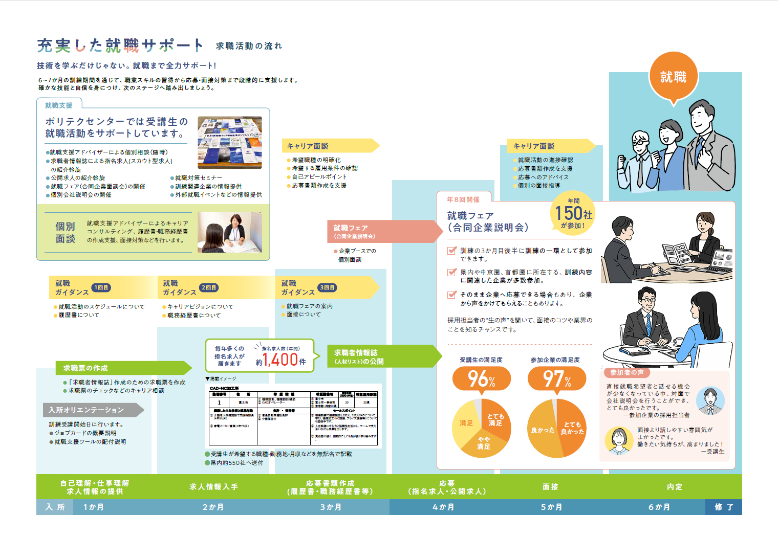 求職活動の流れをイラストで分かりやすくした画像
